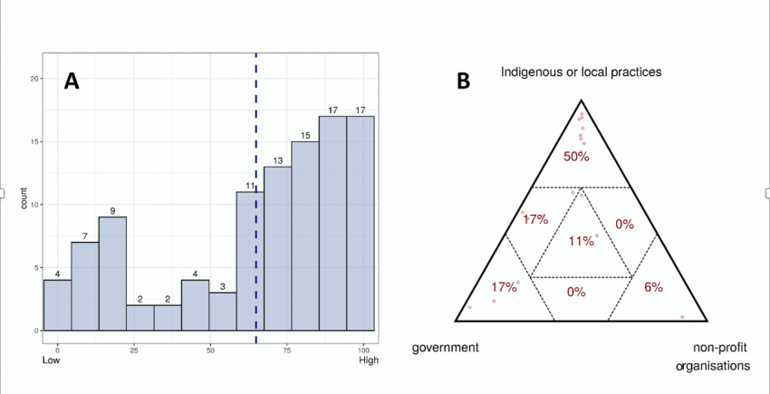 Walters et al. 2021