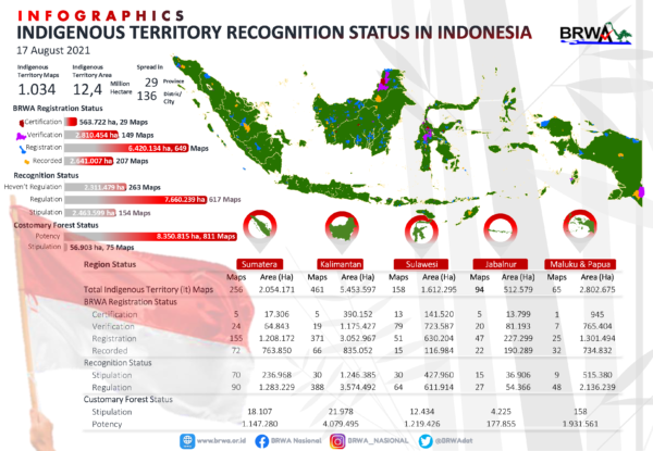 Badan Registrasi Wilayah Adat