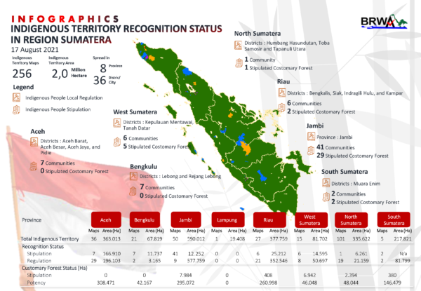 Badan Registrasi Wilayah Adat