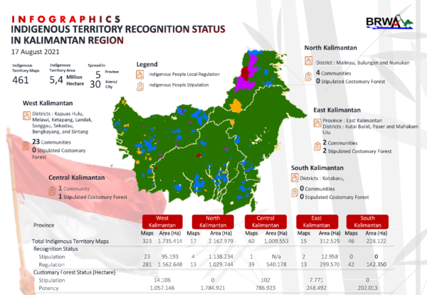 Badan Registrasi Wilayah Adat