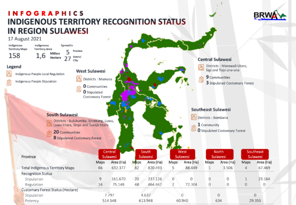 Badan Registrasi Wilayah Adat