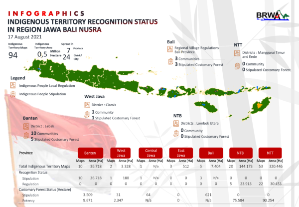 Badan Registrasi Wilayah Adat