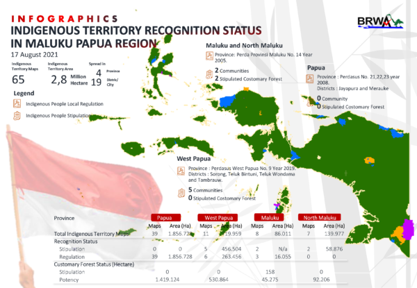 Badan Registrasi Wilayah Adat